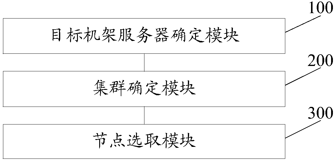 Method and device for determining duplicate copy placement nodes on basis of hadoop