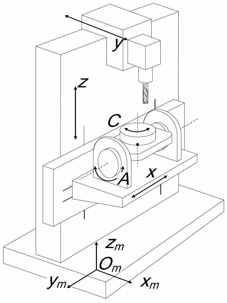 A Smooth Interpolation Method for Five-Axis NC System Based on Error Control