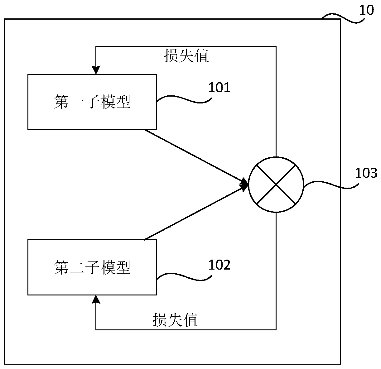 Human body key point extraction method and device, readable storage medium and equipment