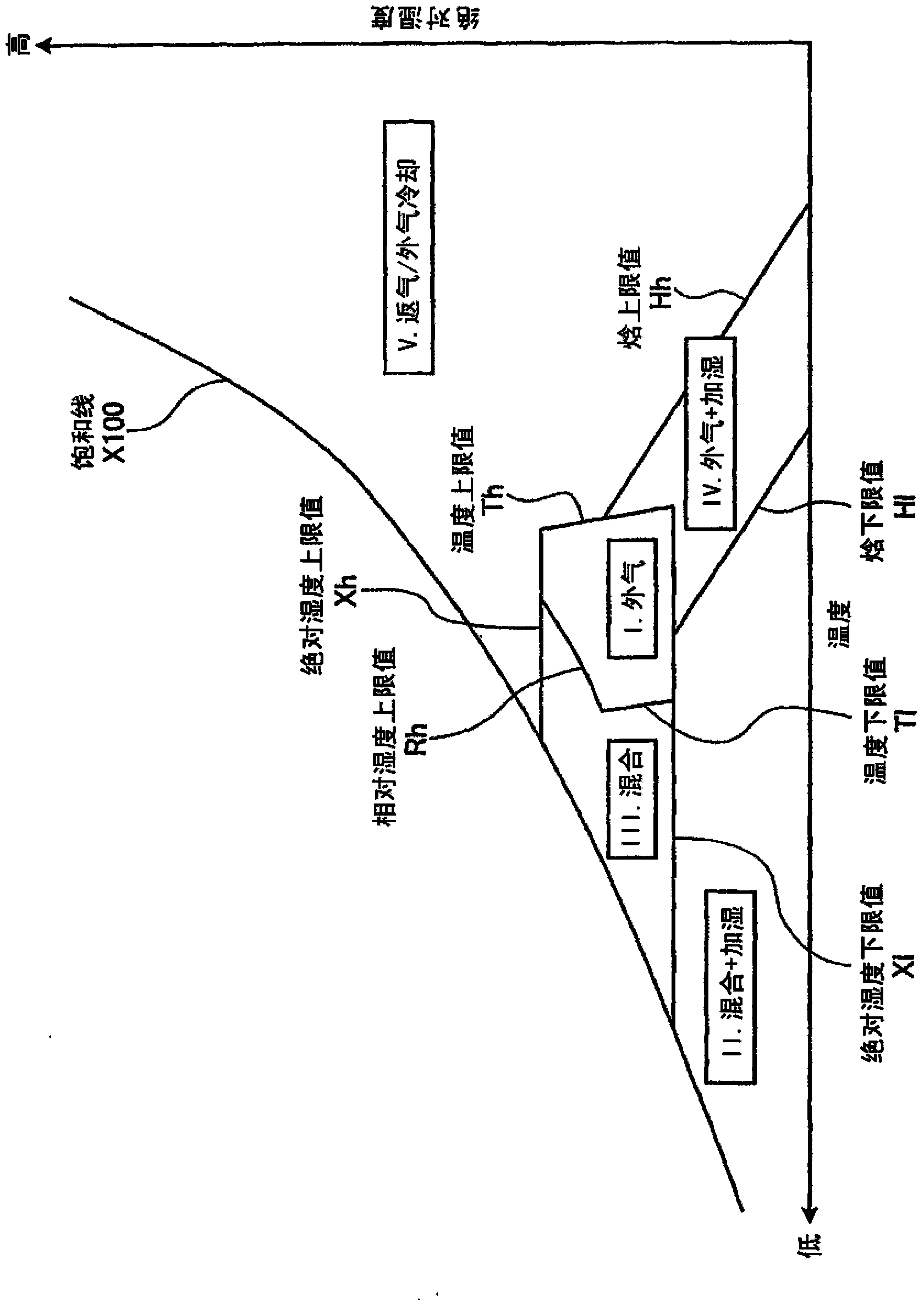 Air conditioning system and air conditioning control method for server room management