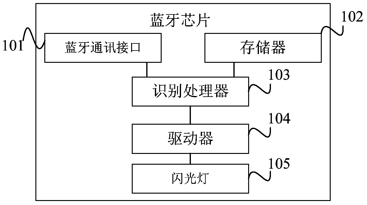 Bluetooth headset, mobile phone Bluetooth payment authentication system and method