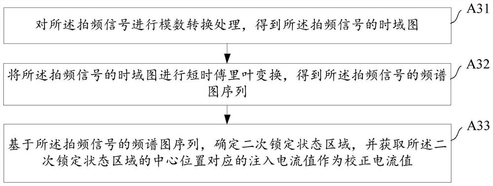 Injection lock correction method and device