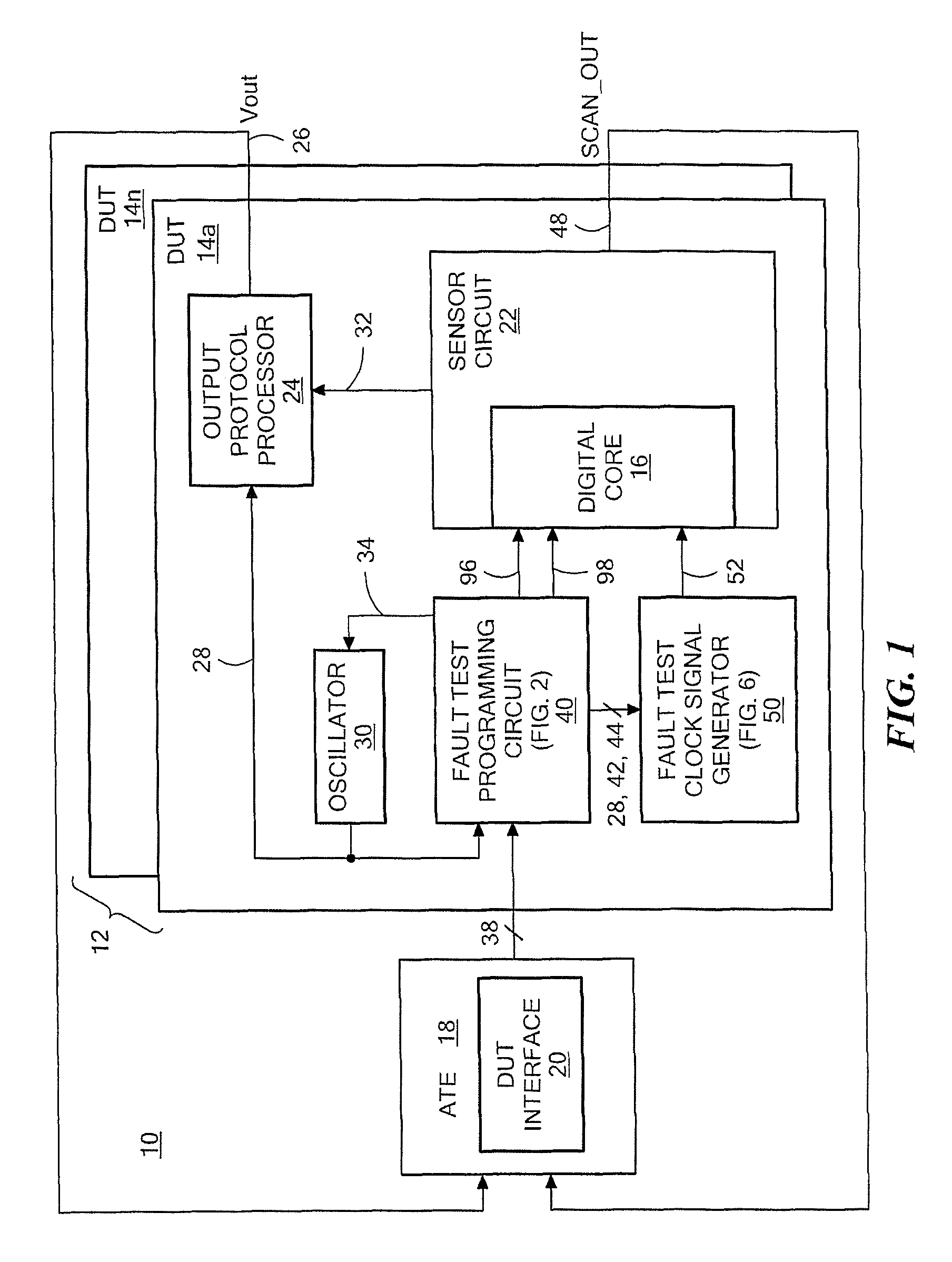 Circuits and methods for fault testing