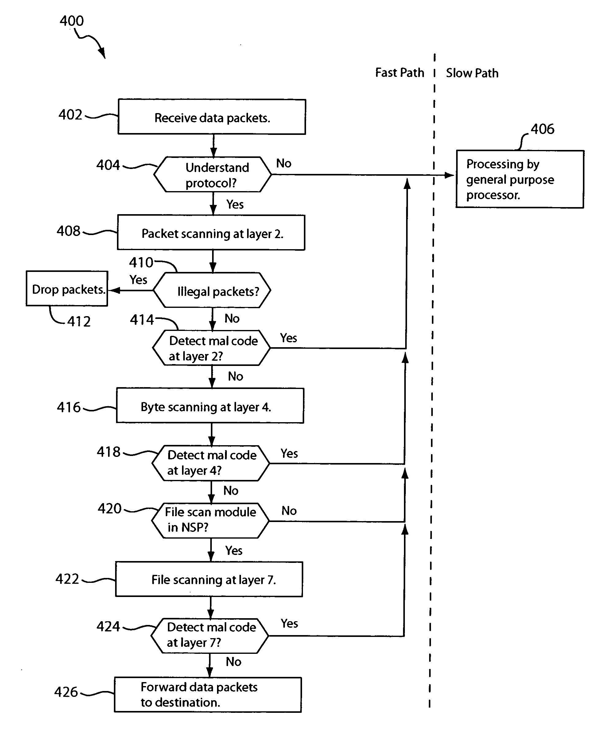 Method and apparatus for securing a computer network