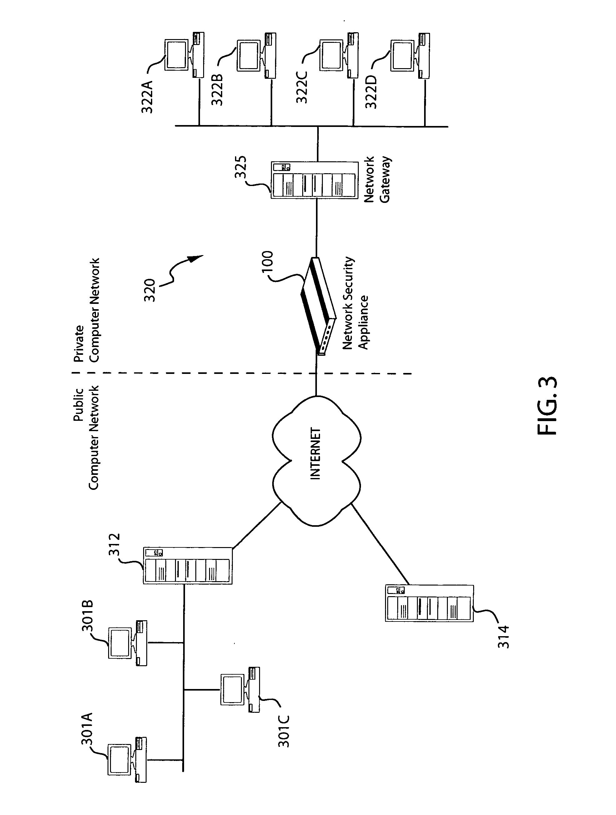 Method and apparatus for securing a computer network