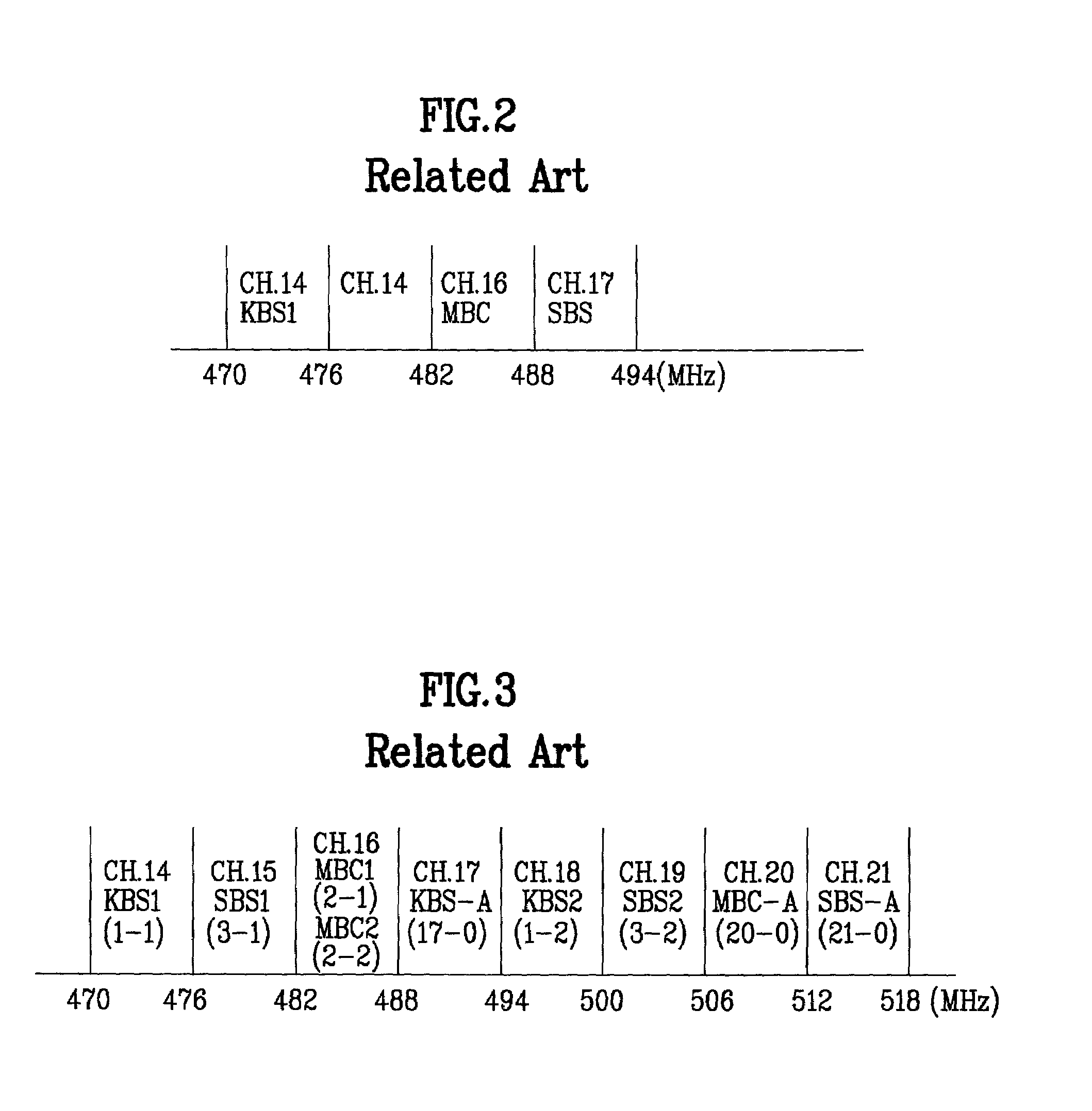Method for controlling channel tuning of digital TV