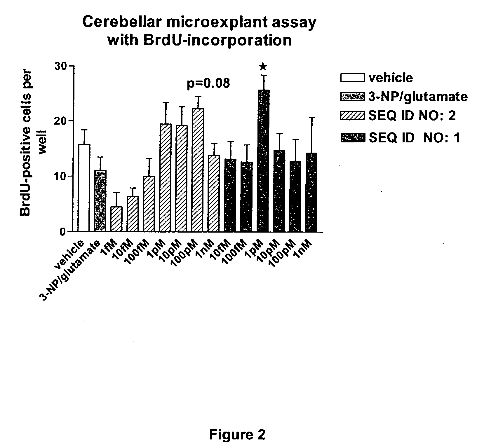 Neural regeneration peptides and methods for their use