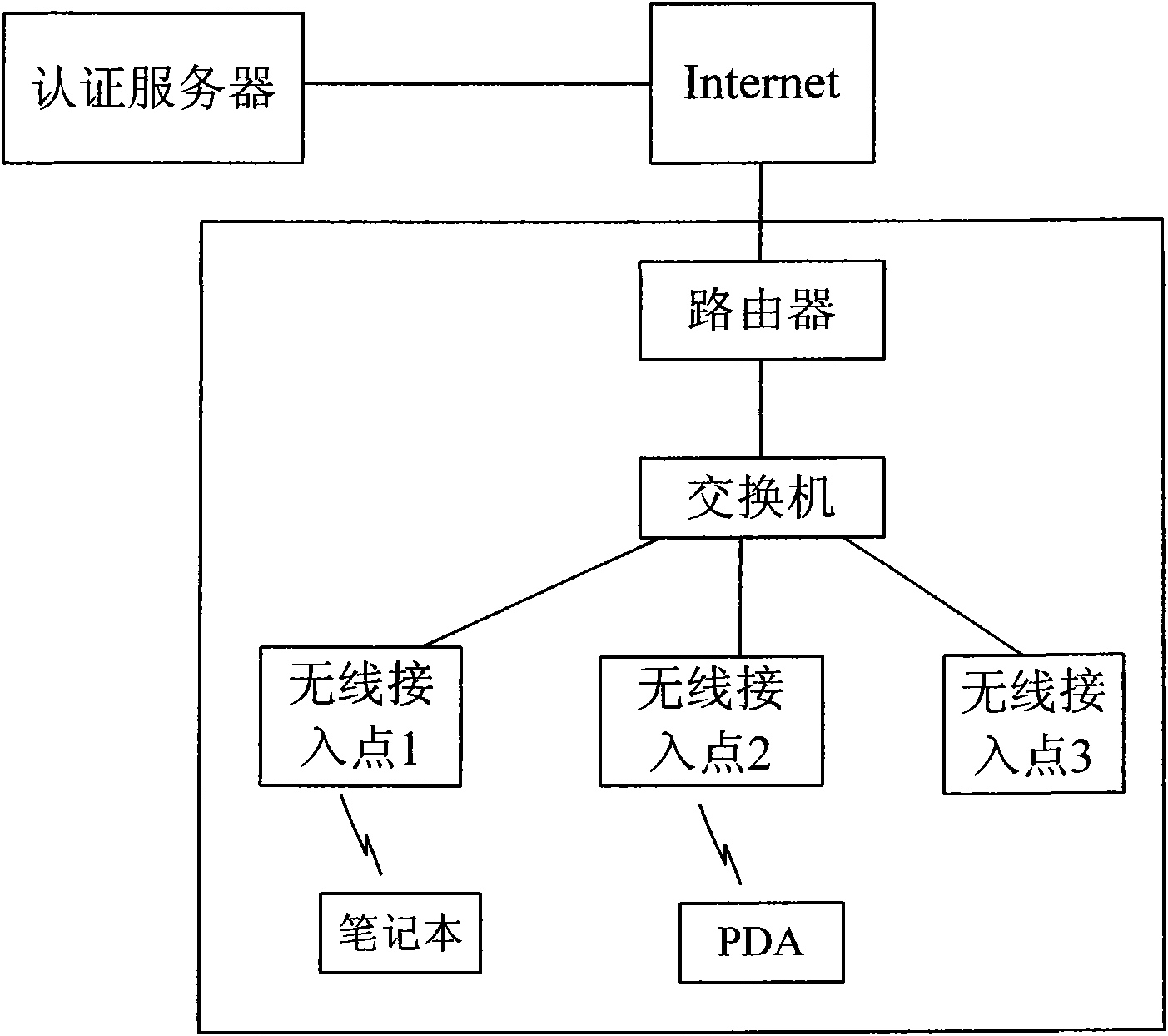 Method for realizing roaming authentication of mobile terminal in wireless local area network and access point