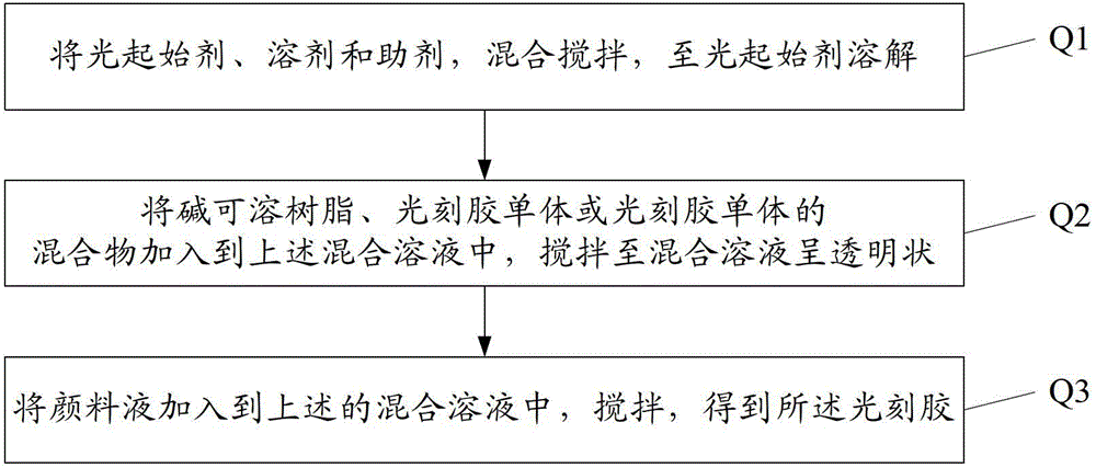 Photoresist monomer, photoresist and their preparation method, color filter