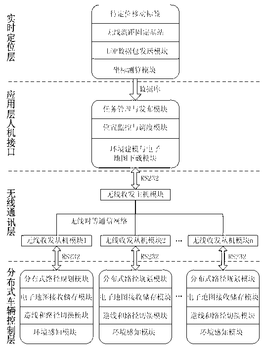 Automatic guided vehicle scheduling system and method based on global wireless precise positioning