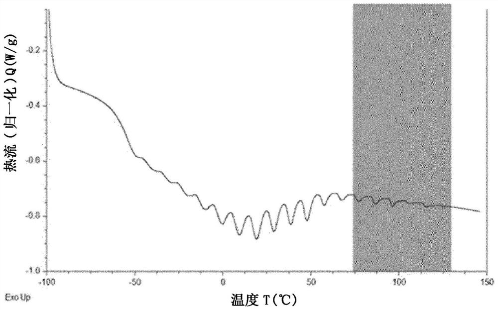 Polypropylene-based composite material