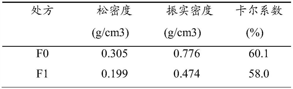 Octreotide acetate dry powder inhalation preparation and preparation method thereof