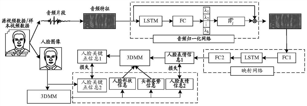 Video generating method, device, electronic device and computer storage medium