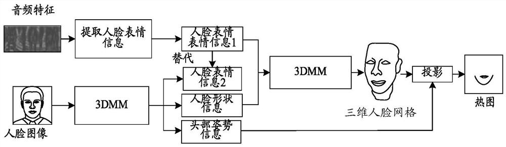 Video generating method, device, electronic device and computer storage medium