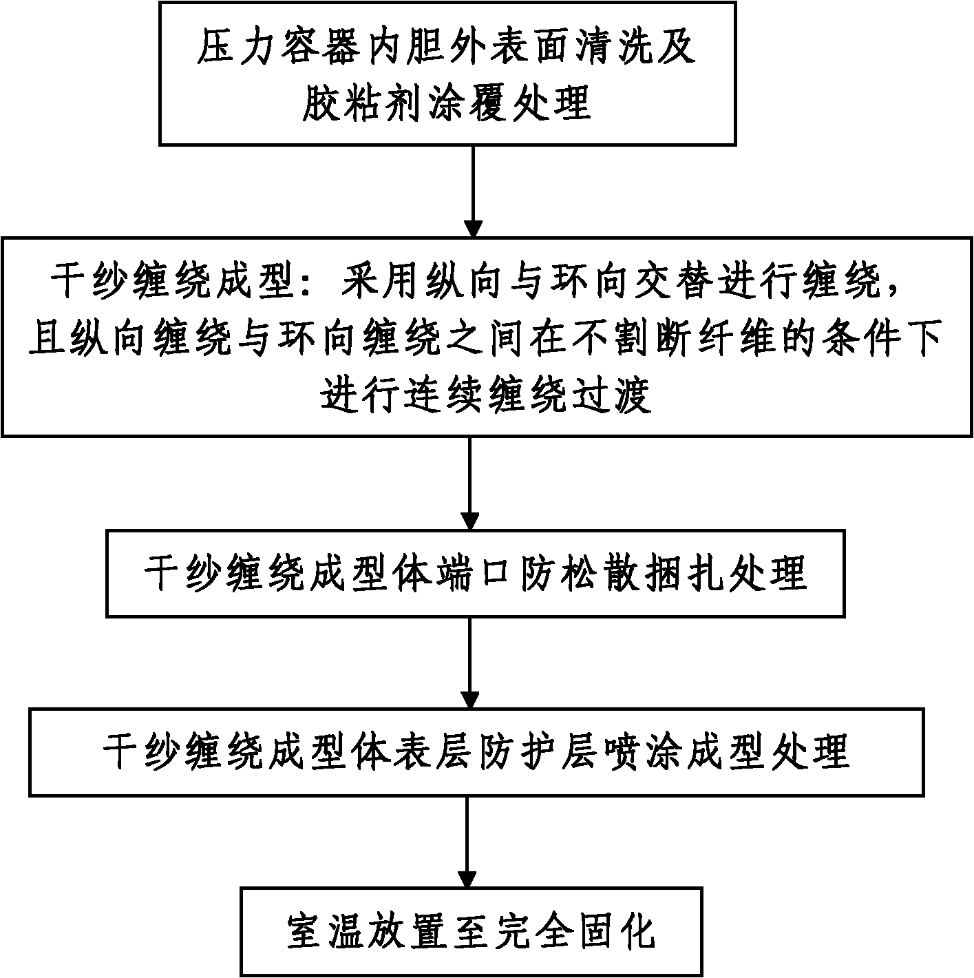 Dry yarn winding forming method for pressure container