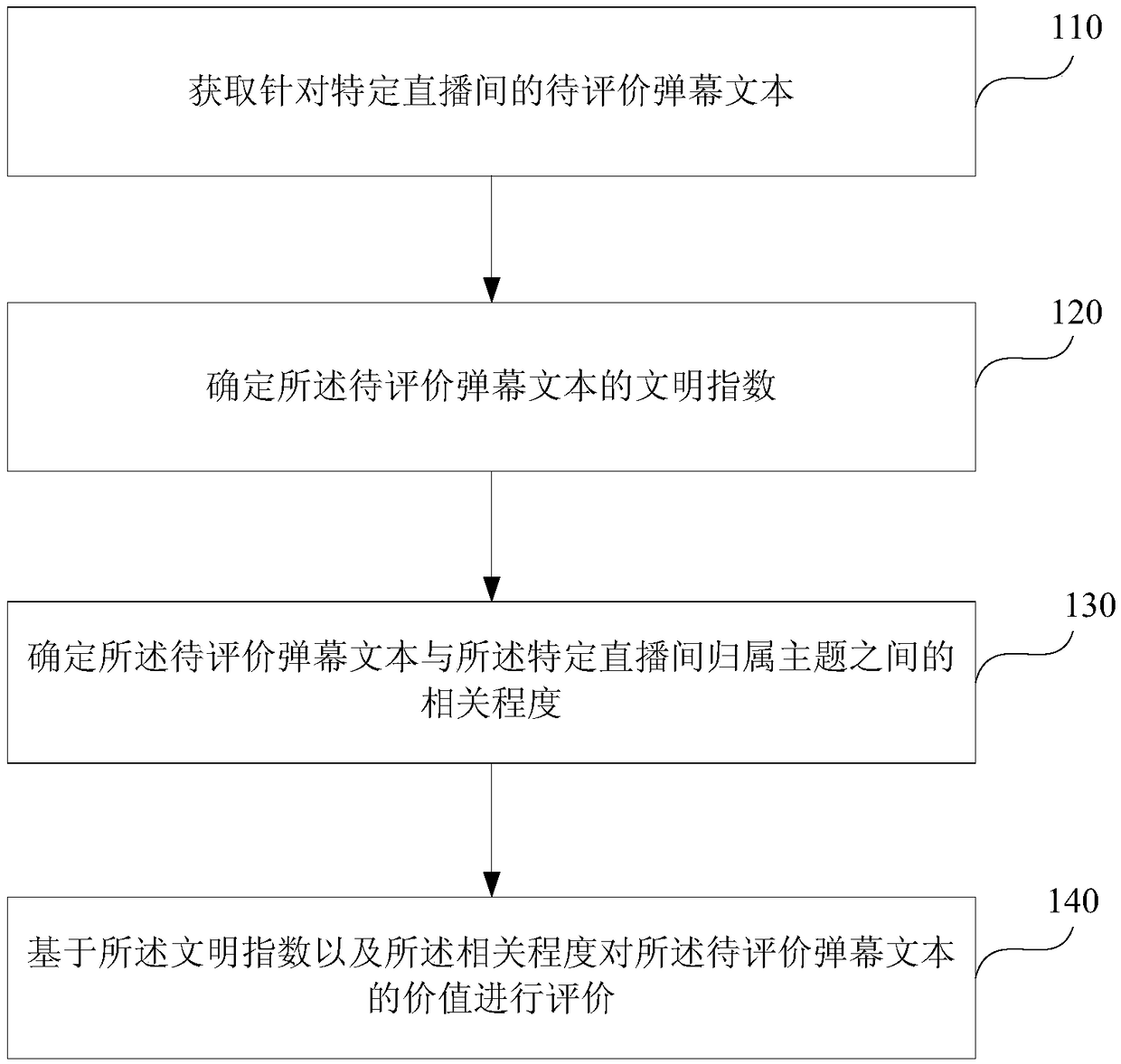 Barrage text value evaluation method, apparatus, device and medium