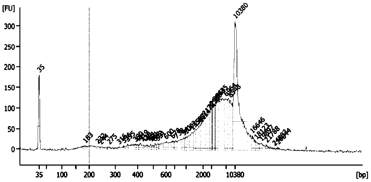 Application of biomarkers in bile in diagnosis of malignant tumor