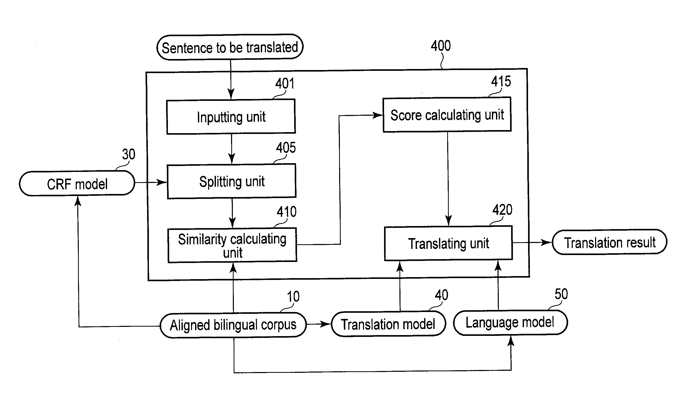 Method and apparatus for improving a bilingual corpus, machine translation method and apparatus