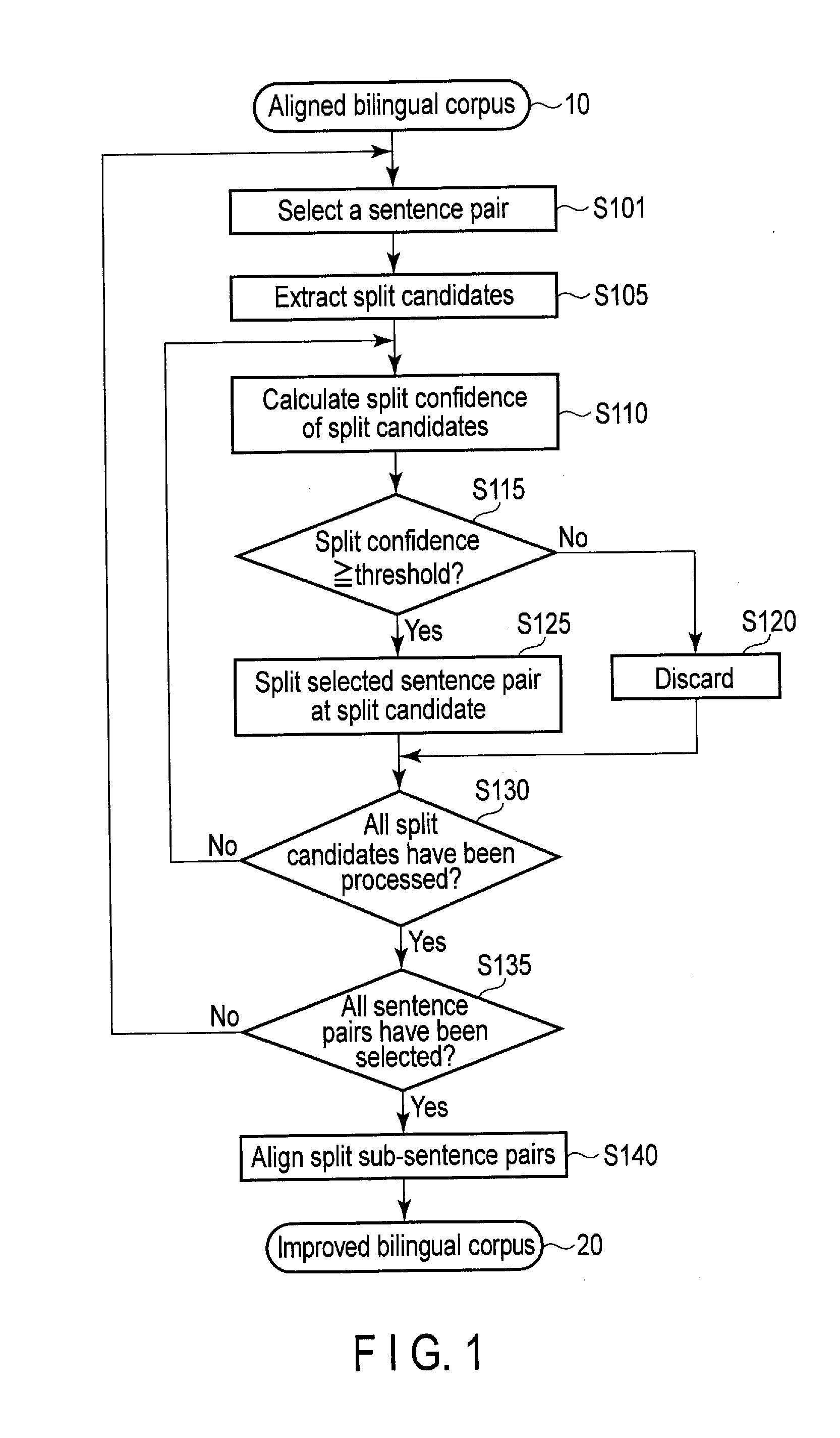 Method and apparatus for improving a bilingual corpus, machine translation method and apparatus
