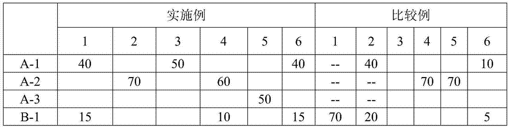 Halogen-free resin composite and use thereof