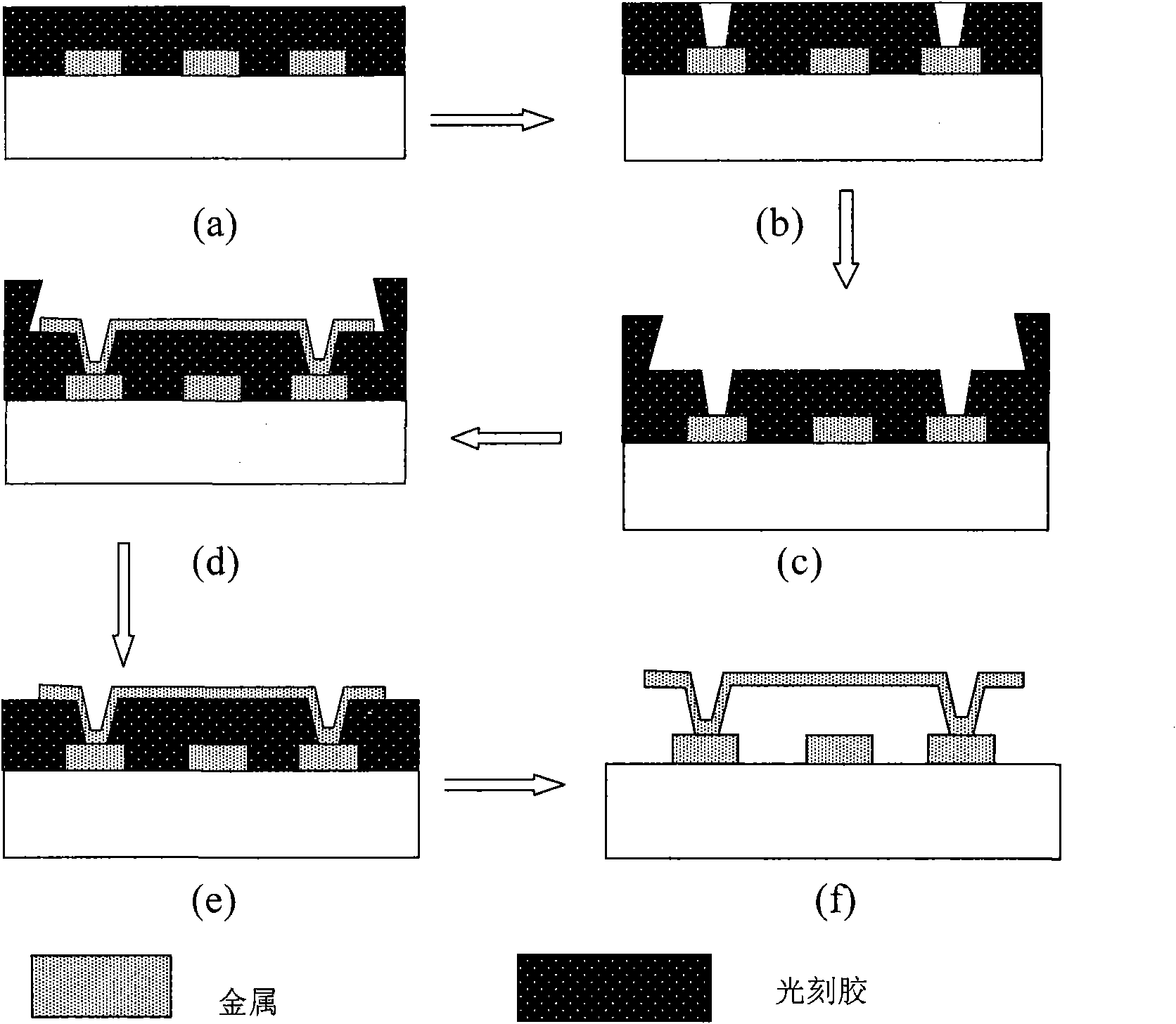 Method of making air-bridge - Eureka | Patsnap