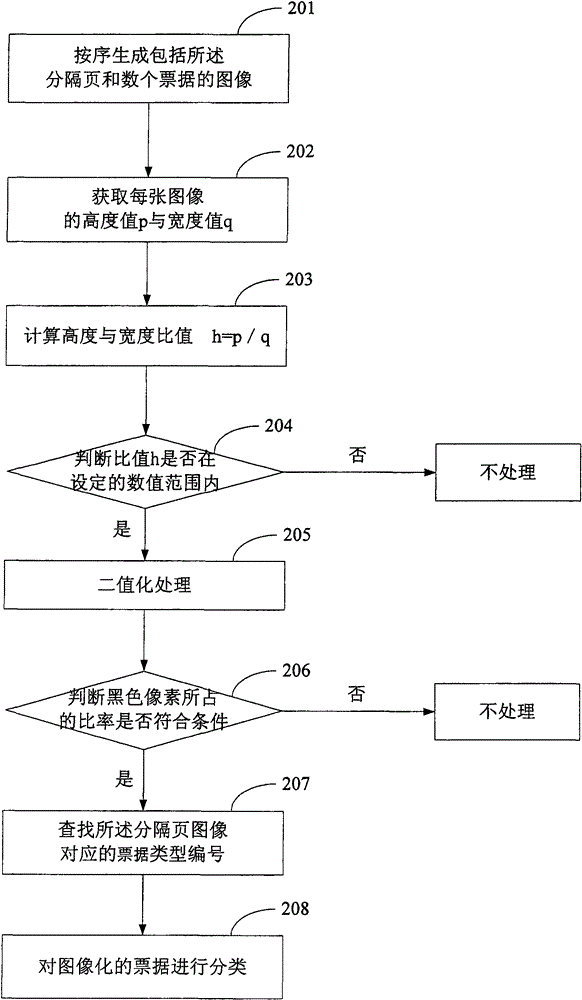 A separation sheet, and a method and device for classifying documents using the separation sheet