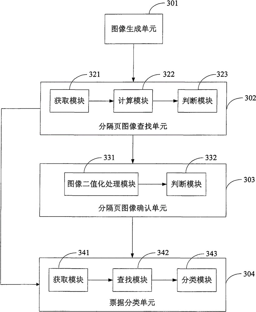 A separation sheet, and a method and device for classifying documents using the separation sheet