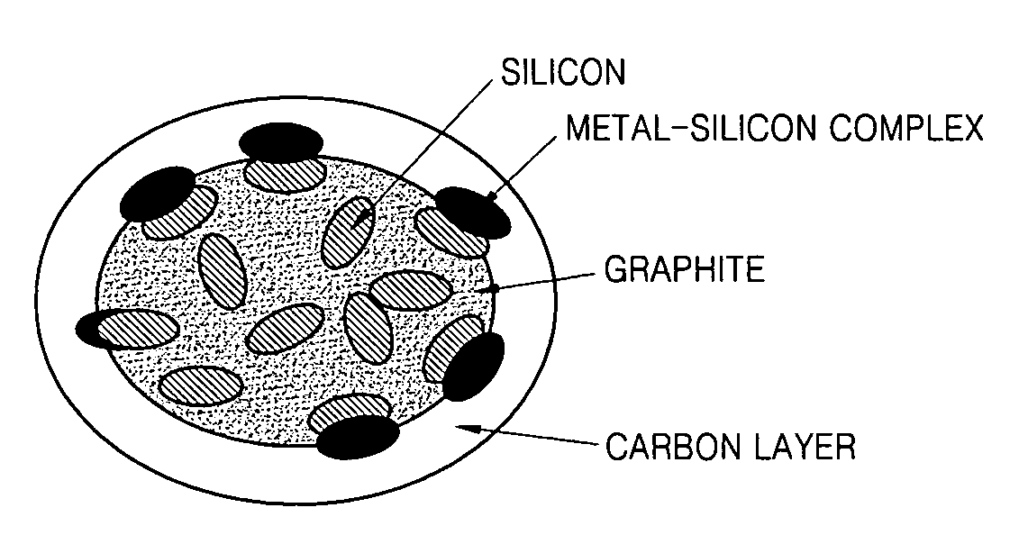 Anode active material, method of manufacturing the same, and lithium battery using the same