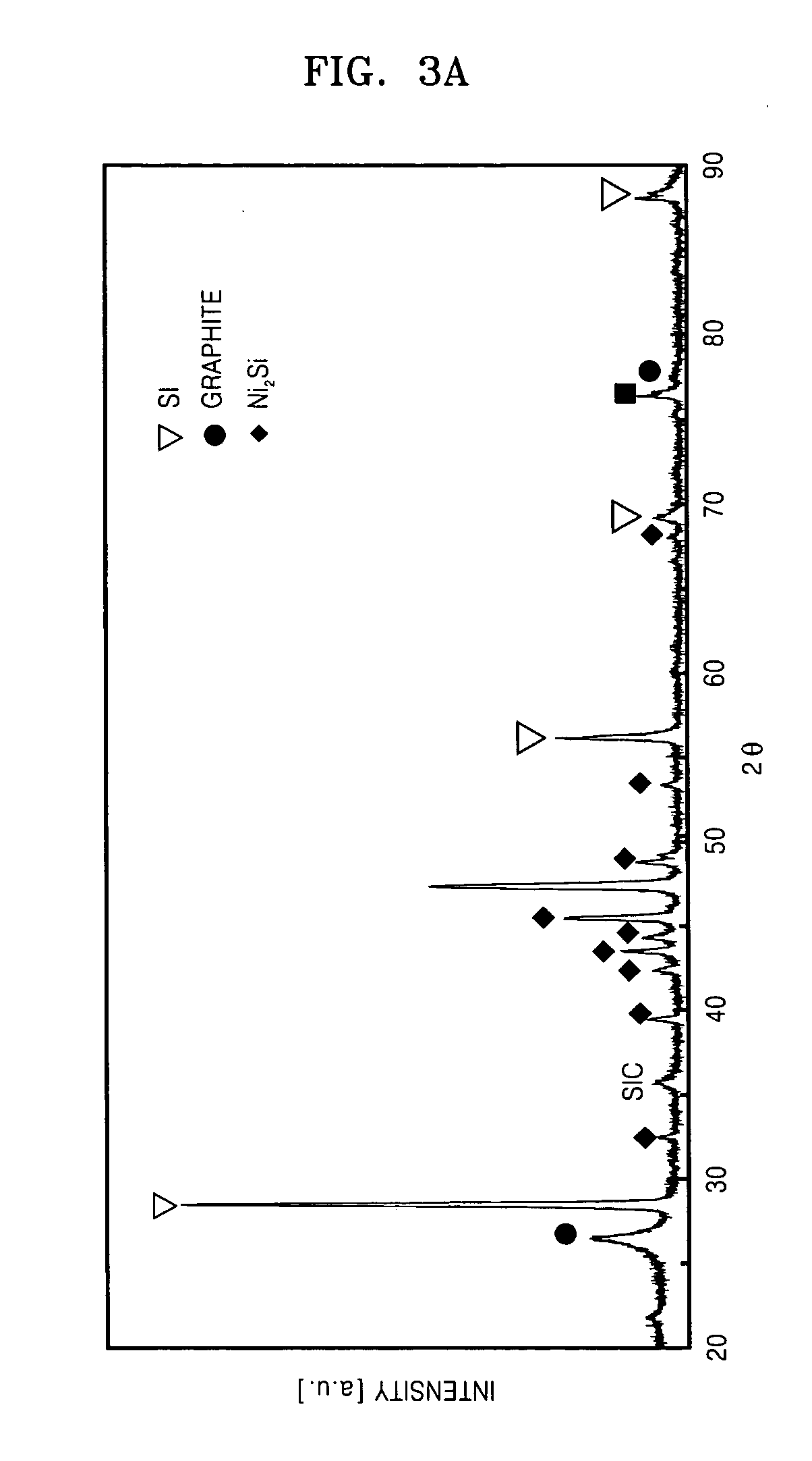 Anode active material, method of manufacturing the same, and lithium battery using the same