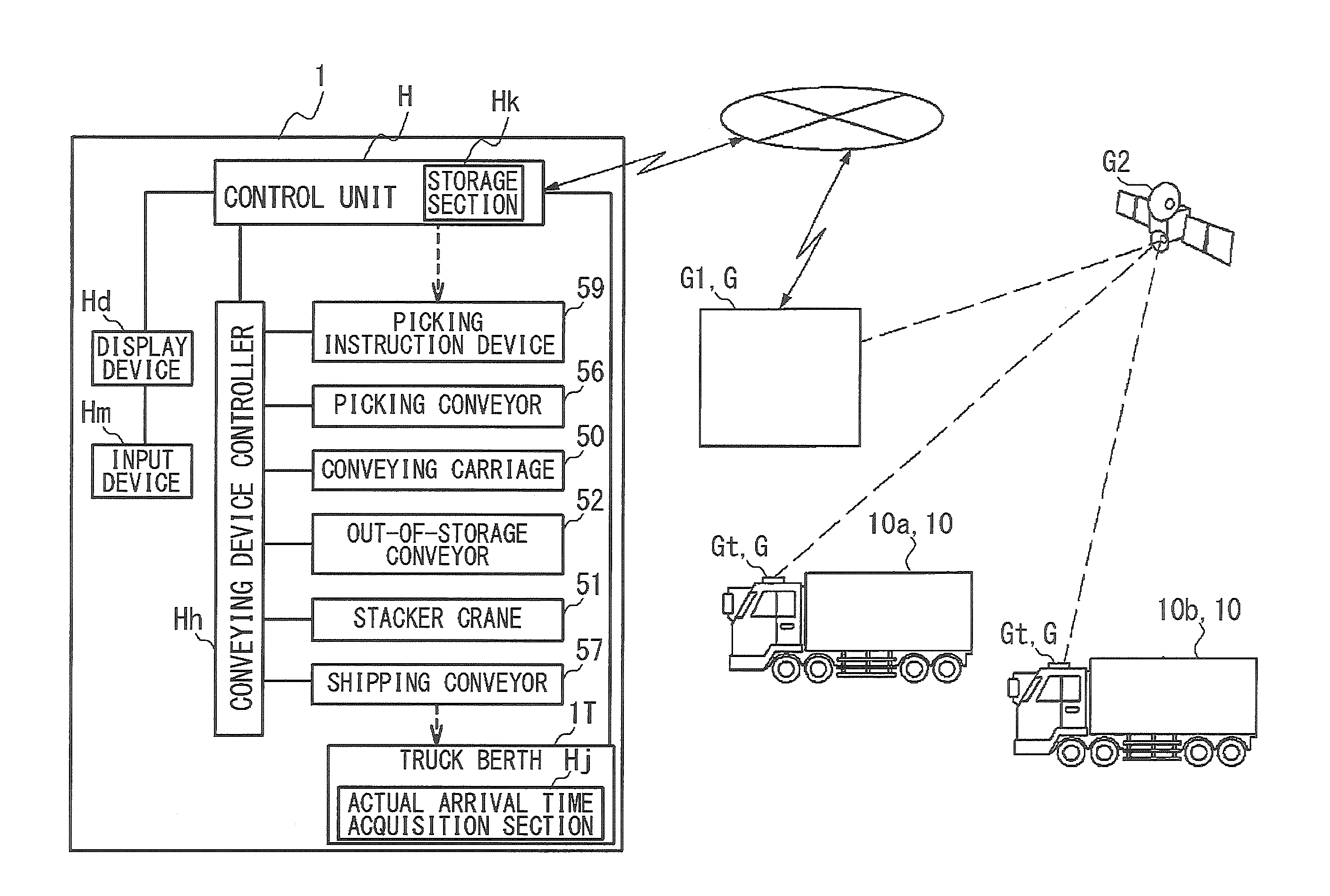 Logistics System