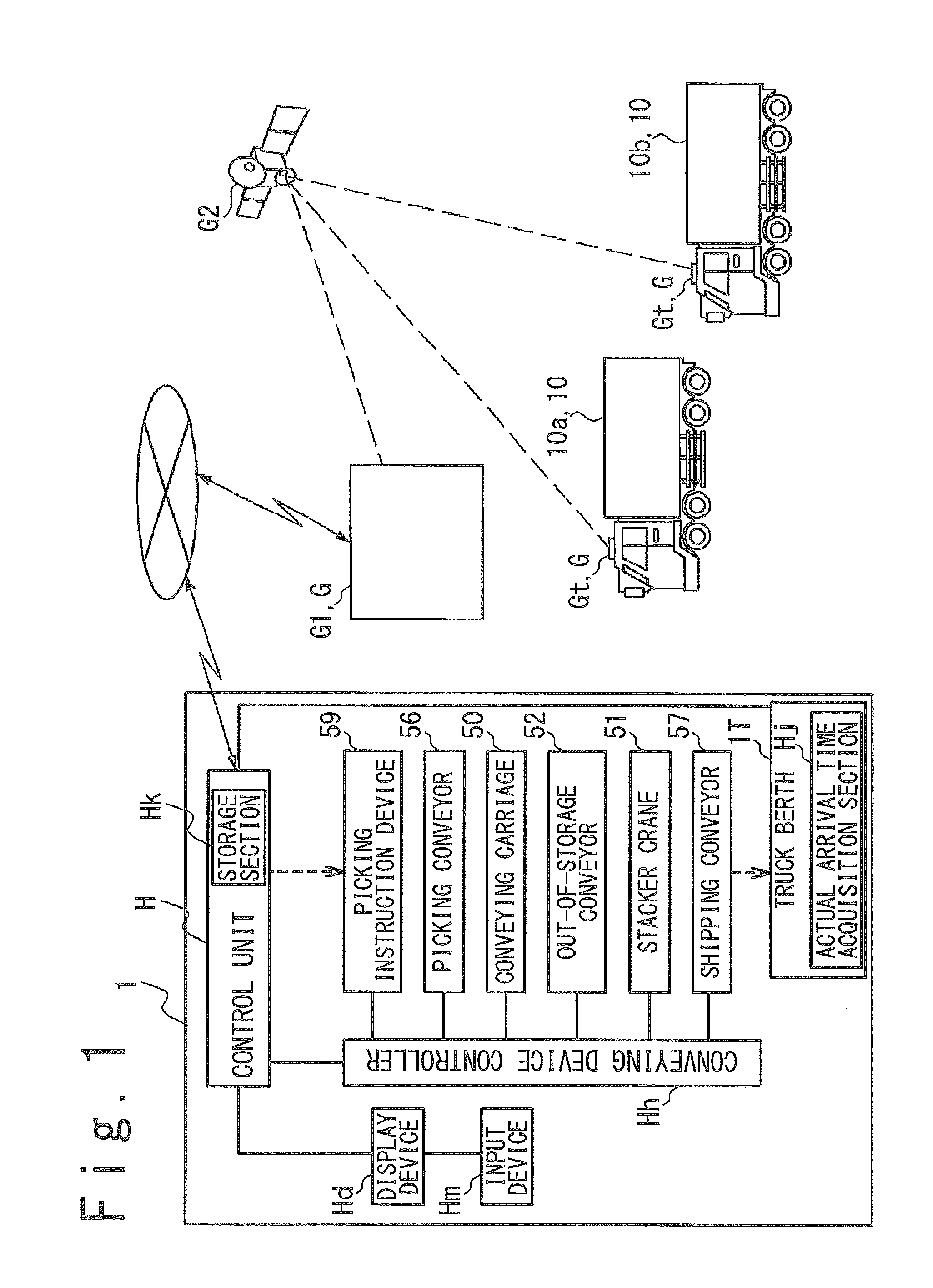 Logistics System