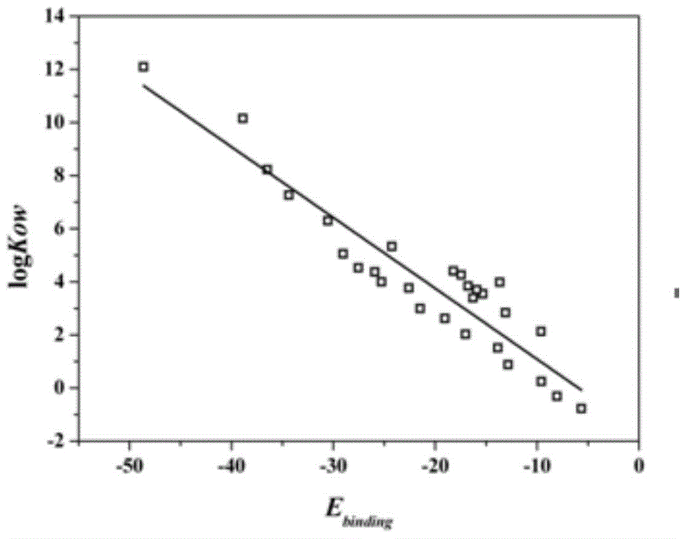 Method for determining characterization parameters of action of typical compound on biological membrane