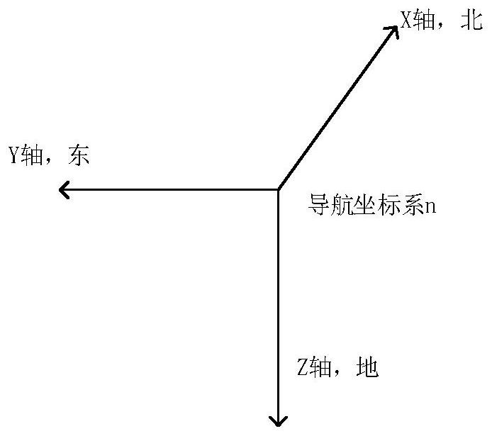 Photoelectric load control method based on stabilized platform