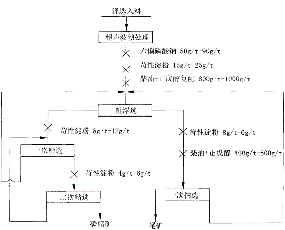 Processing and utilizing method for extracting carbon and iron from blast furnace metallurgy dust and sludge