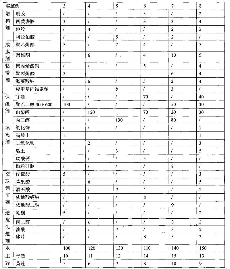 Traditional Chinese medicine for treating haemorrhoids, traditional Chinese medicine cataplasm and preparation method thereof