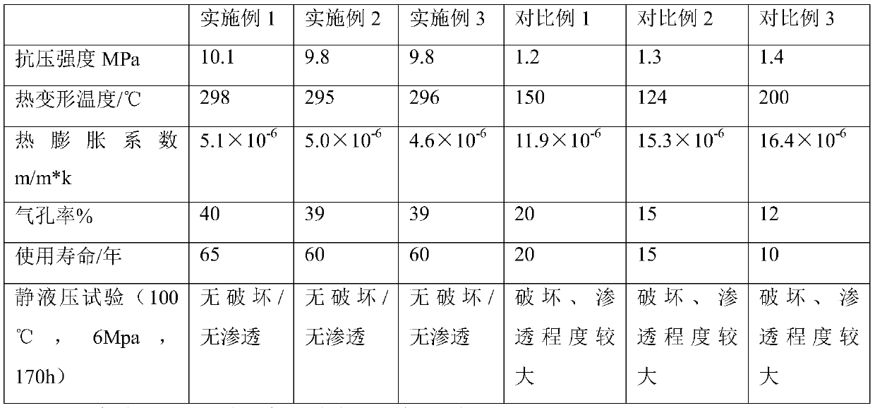 High-temperature-resistant and high-pressure-resistant PP-R composite pipe material and preparation method thereof