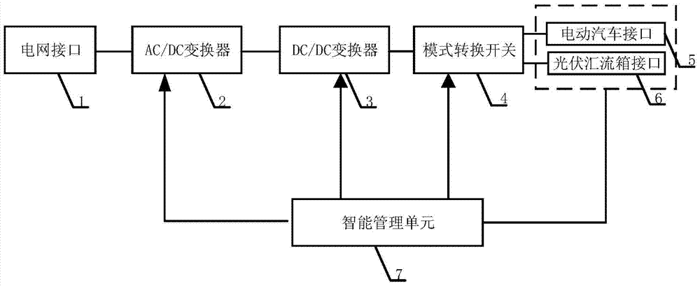 A v2g system based on photovoltaic power generation function