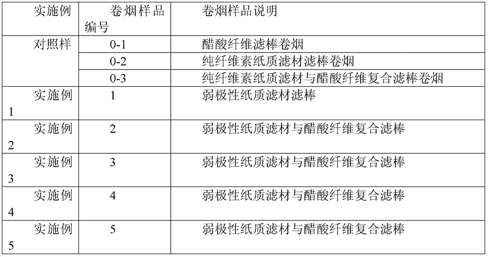 Weakly polar cigarette paper filter material and preparation and application methods thereof