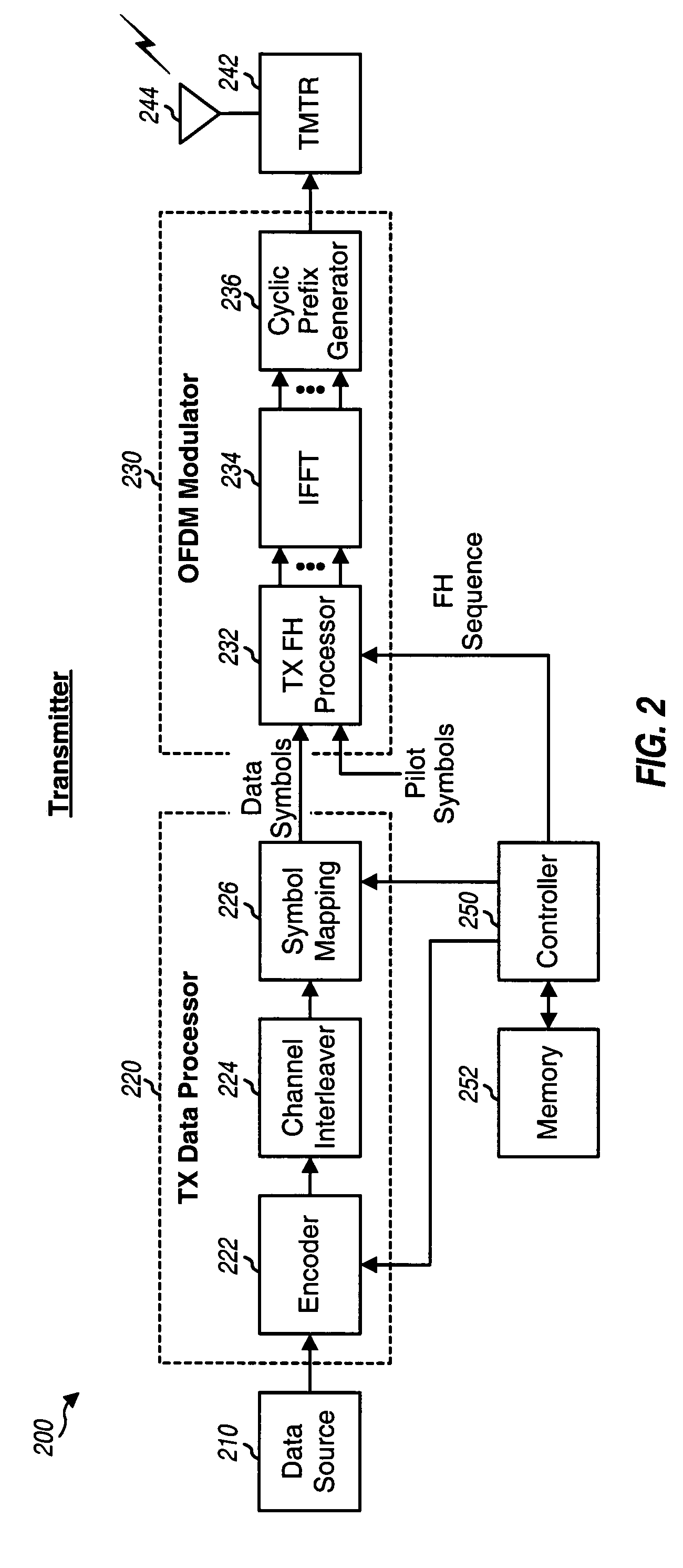 Iterative channel and interference estimation and decoding