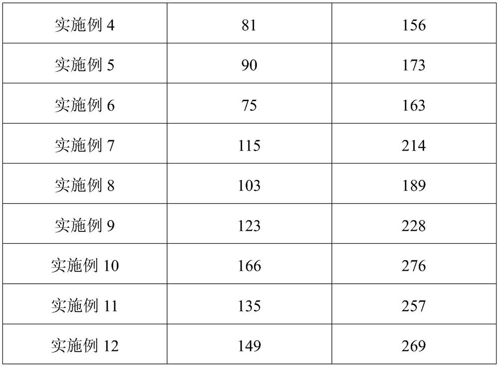 A kind of polymer long-acting defoamer and preparation method thereof