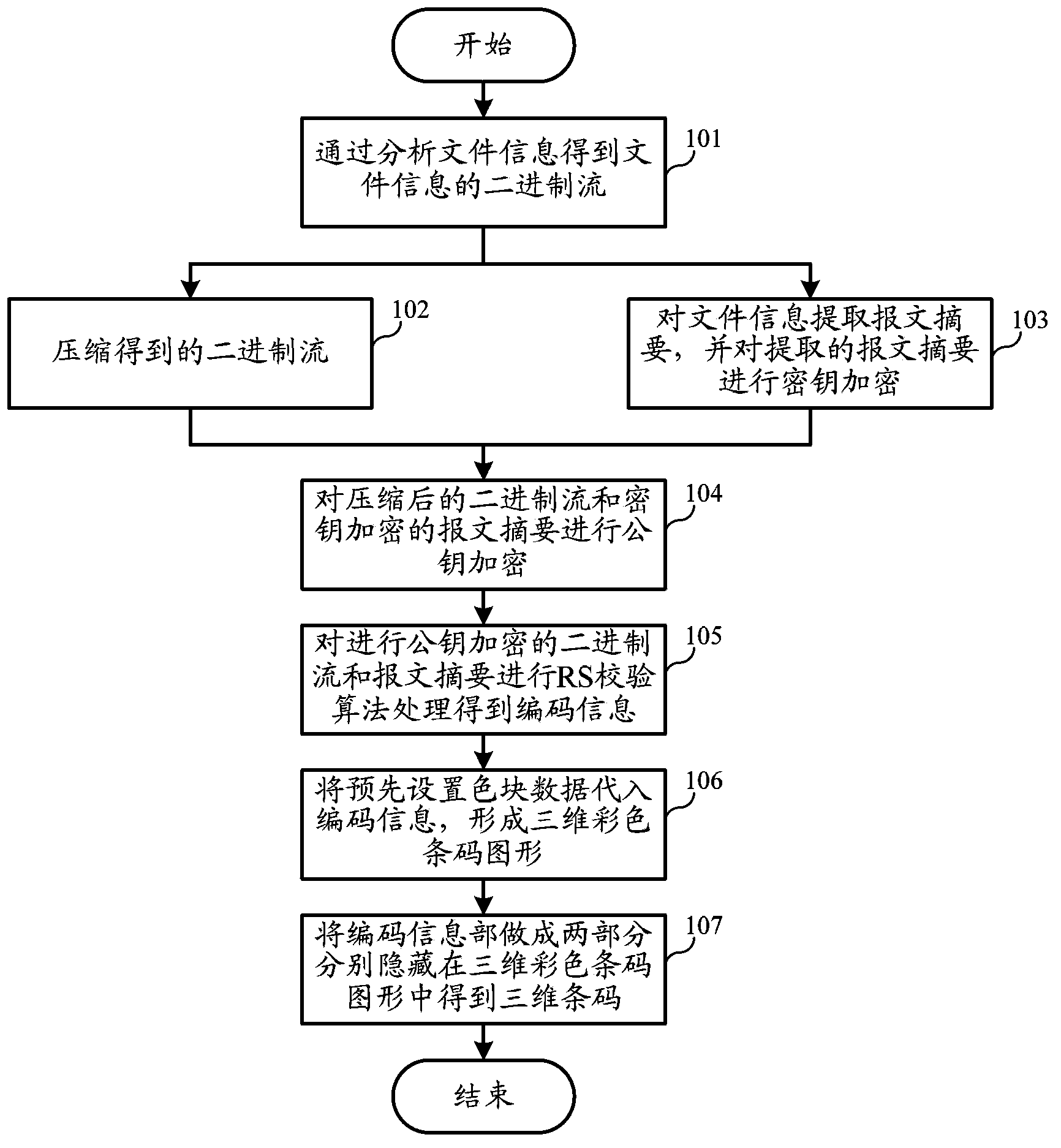 Three-dimensional bar code encoding and decoding method and device