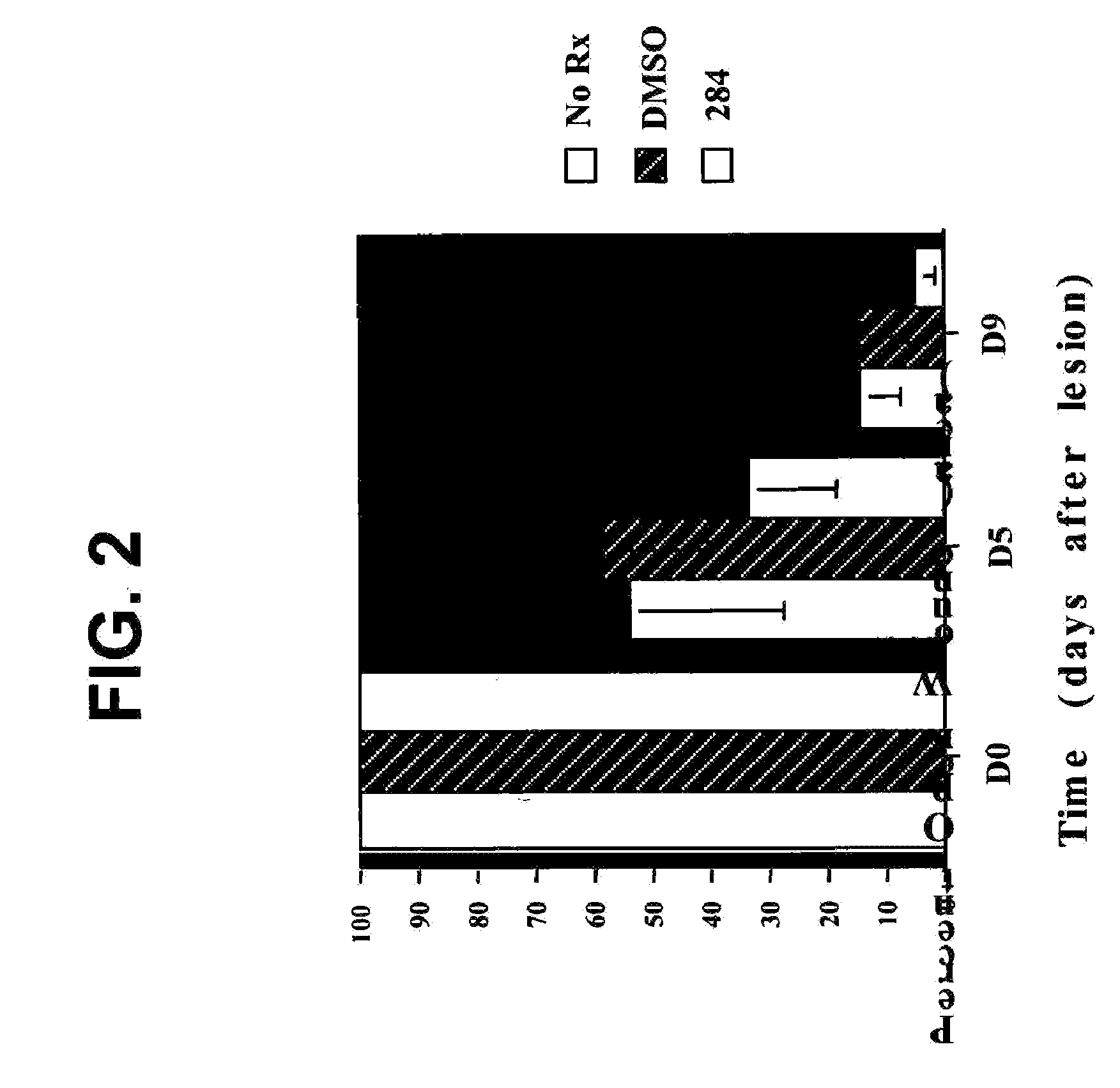 Method for modulating gene expression in epithelial cells