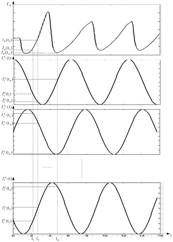 Hall thruster plume divergence angle measuring method within low-frequency oscillation time scale