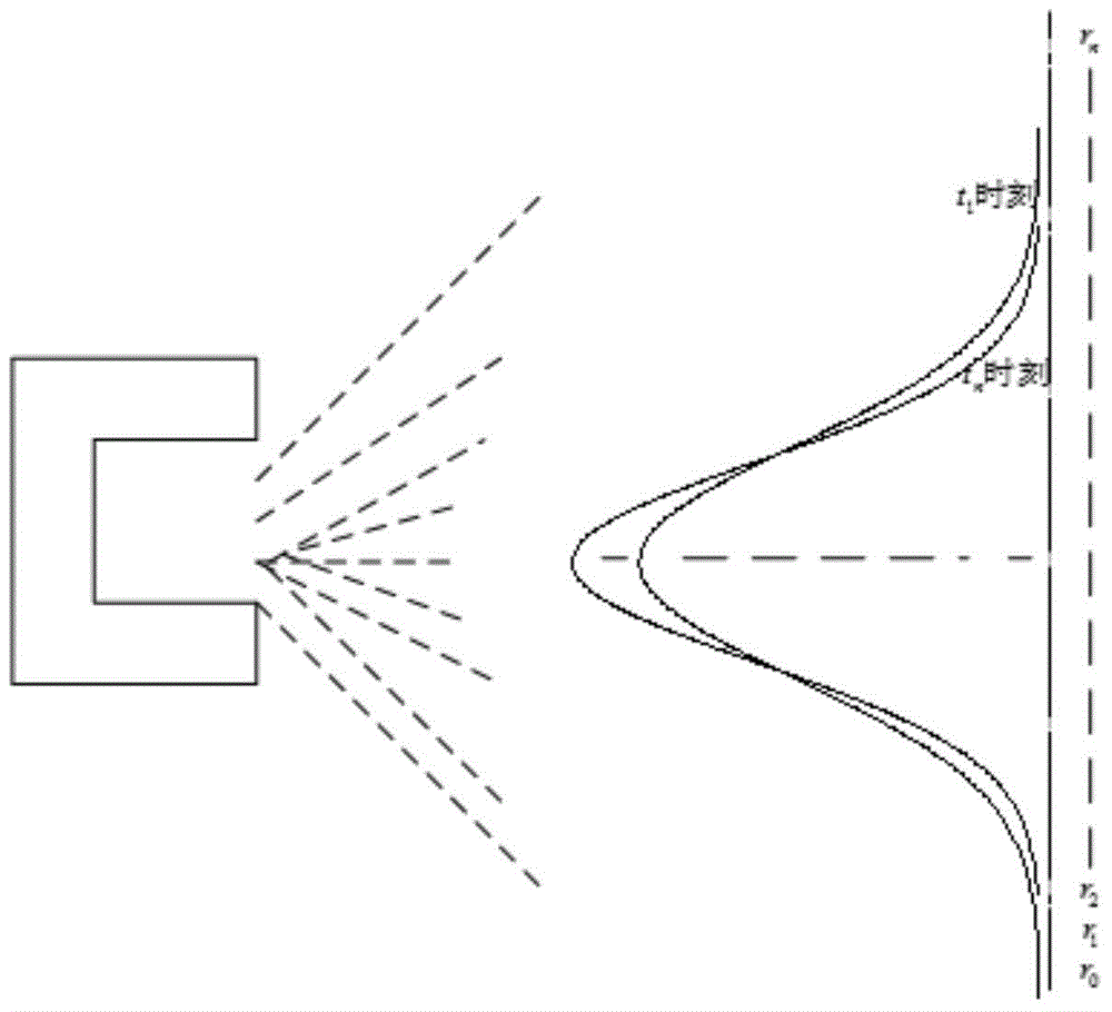 Hall thruster plume divergence angle measuring method within low-frequency oscillation time scale