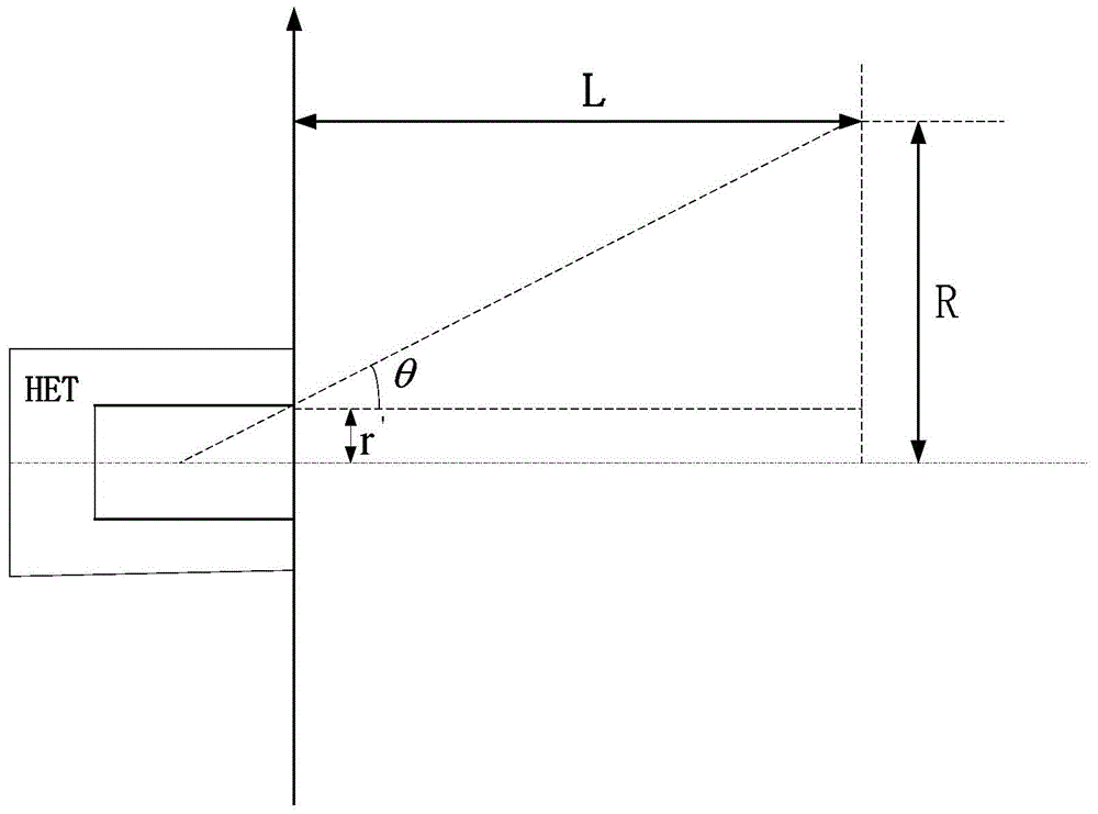 Hall thruster plume divergence angle measuring method within low-frequency oscillation time scale