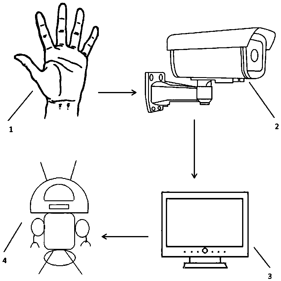 A gesture recognition device and method