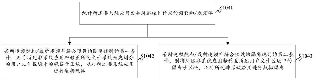 File system protection method and system, storage medium and computer equipment