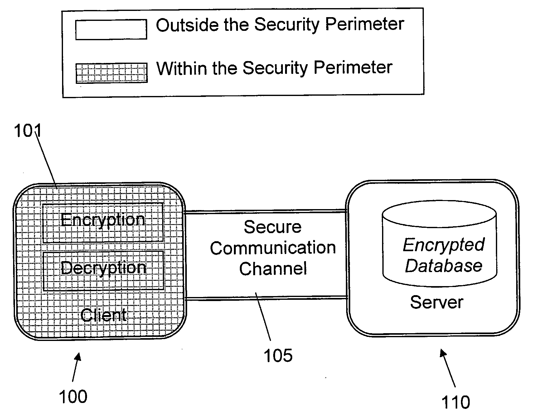 Structure Preserving Database Encryption Method and System
