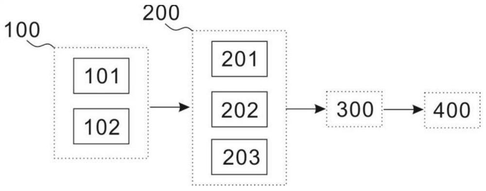 Distribution transformer operation and maintenance management and control method and system based on risk management and control