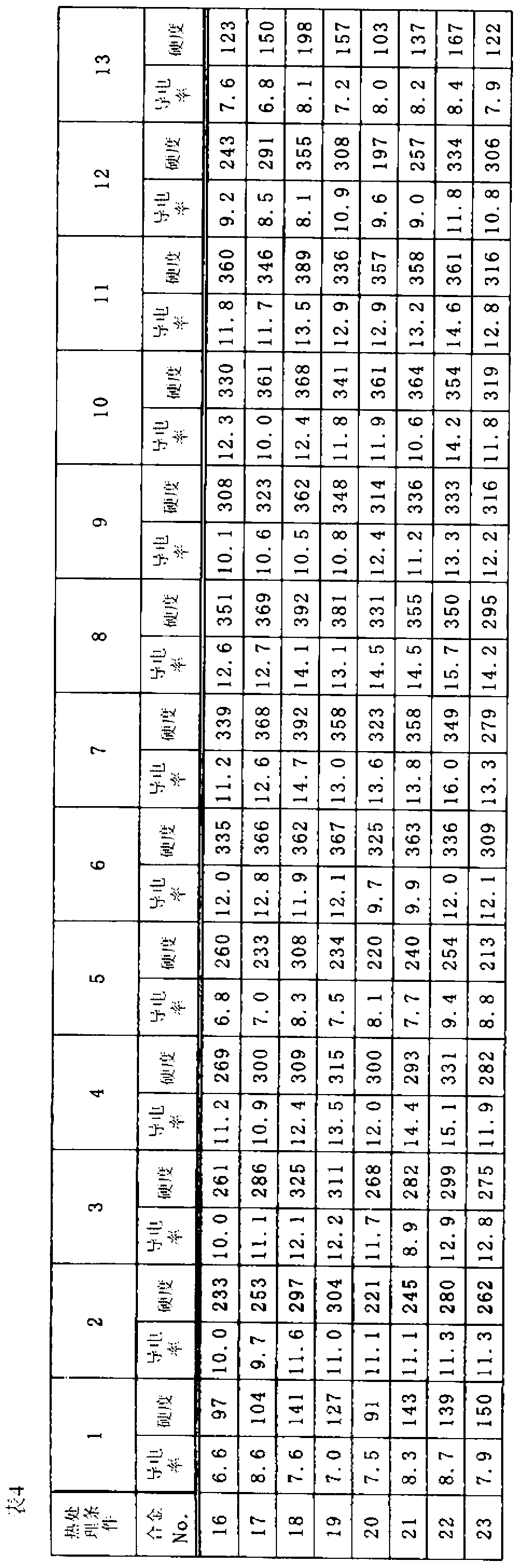 Copper alloy and method for producing copper alloy
